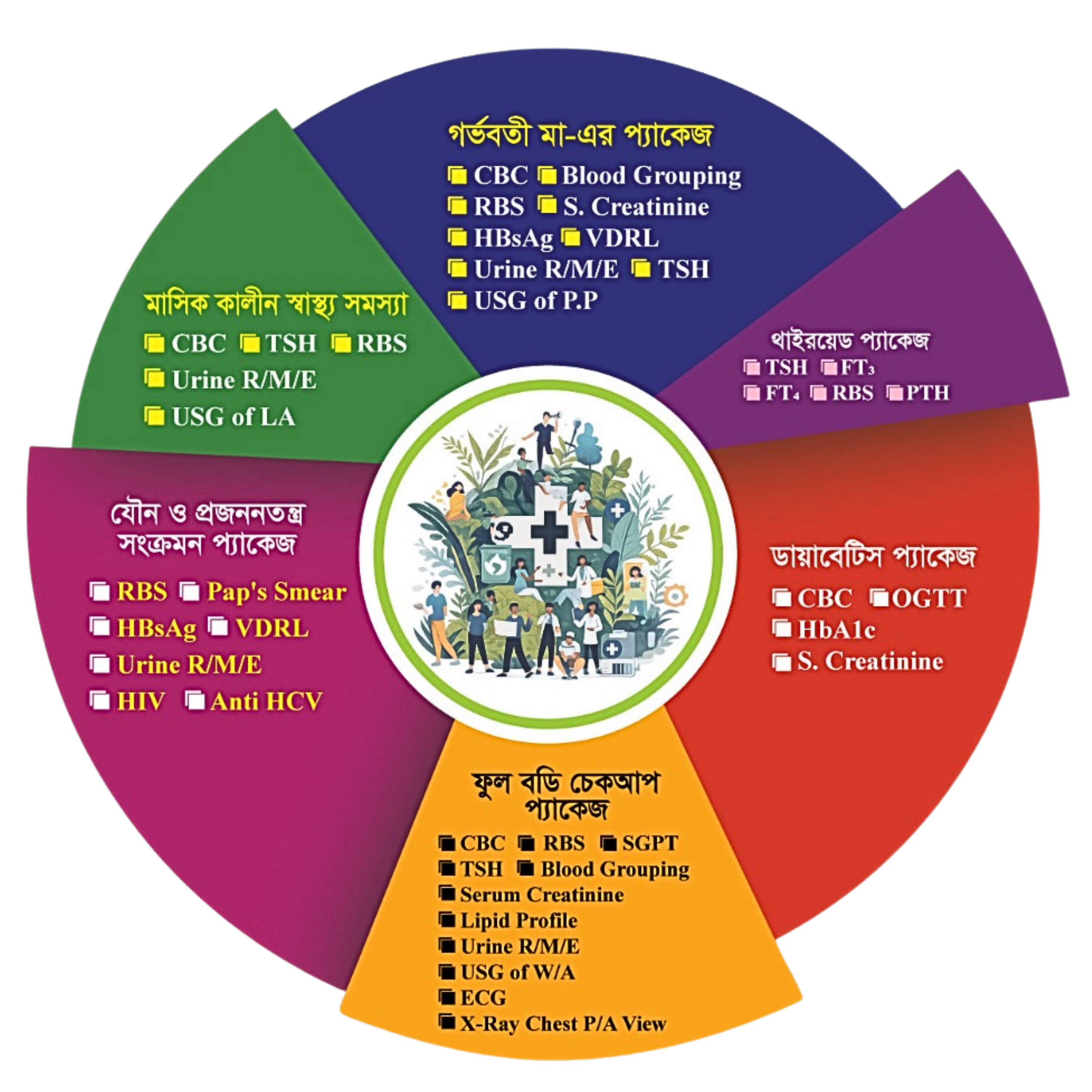 আমাদের প্যাকেজসমূহ